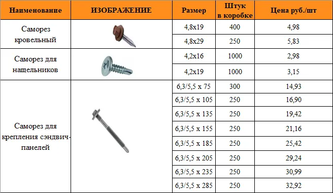 Прайс саморезы