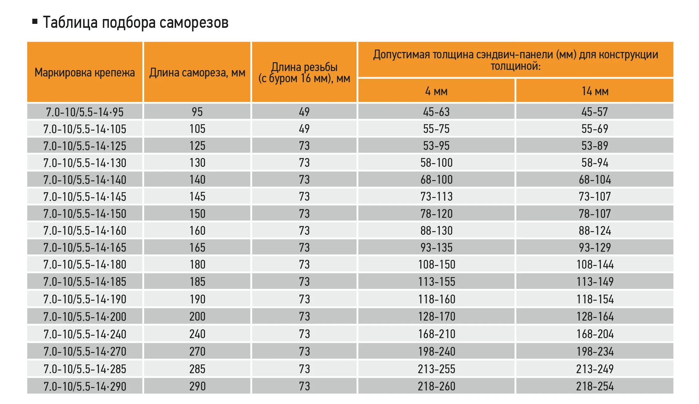 Таблица расчета саморезов